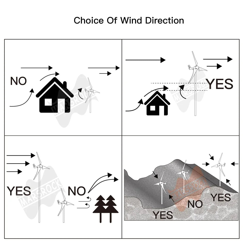 400W Wind Turbine Generator - 12V 24V 6-Blade with MPPT
