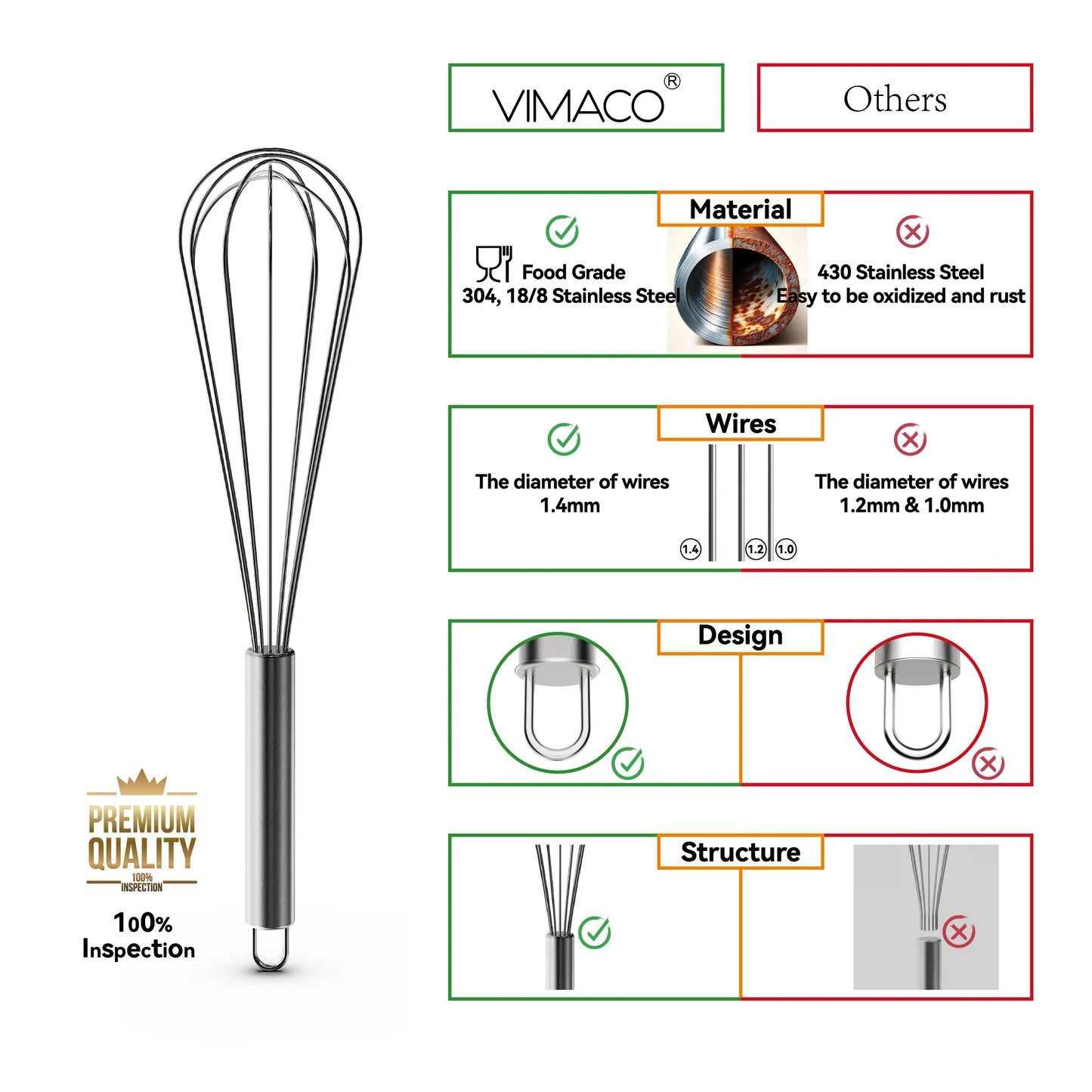 Stainless Steel Balloon Whisk Set | 8" 10" 12" Manual Egg Beater Tools