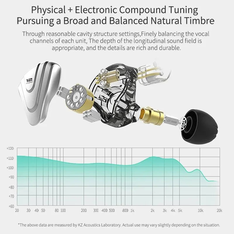 12-Driver Hybrid HIFI Earphones | 1DD+5BA Bass Metal Monitor IEM