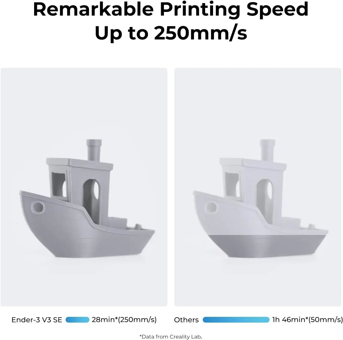 High-Speed 3D Printer | Pro Rapid Prototype Engine - Direct Drive 500