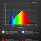 SF300 33W LED Grow Light - Full Spectrum Seedling & Clone Bar