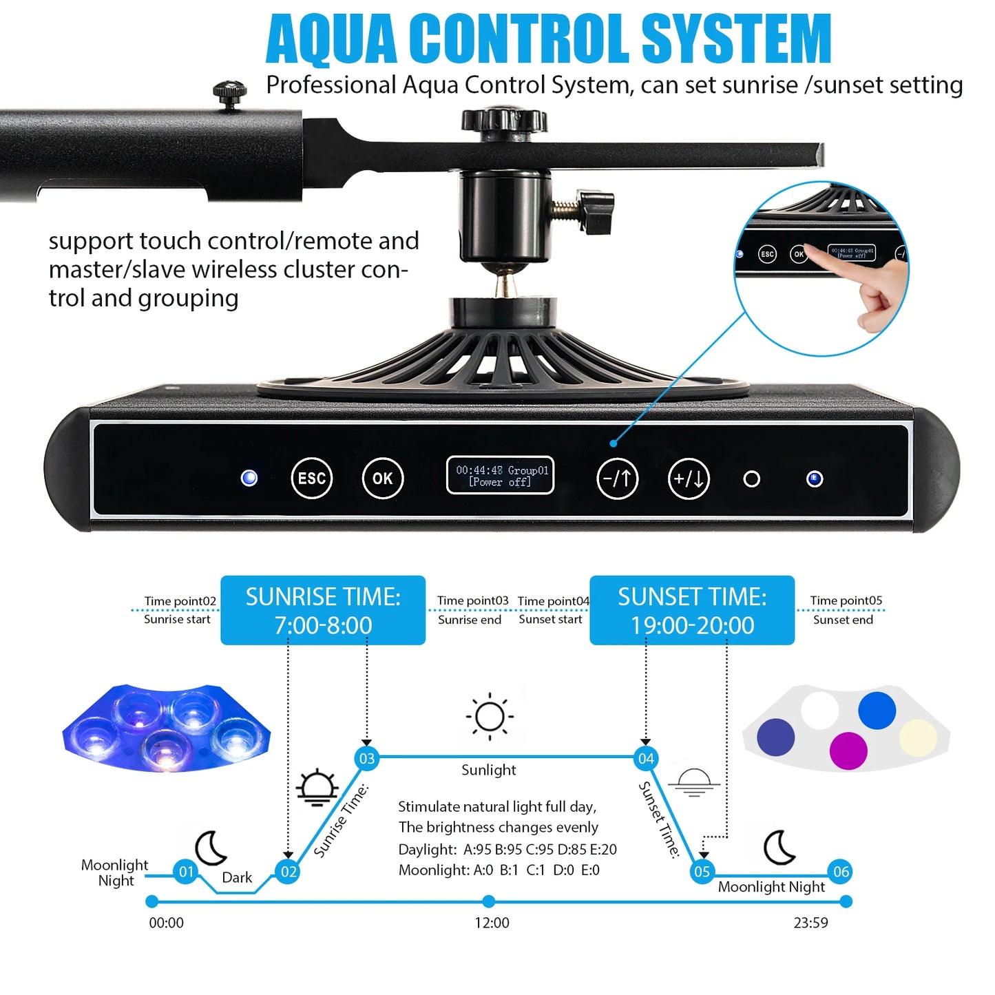 100W Coral Reef LED Aquarium Light | Sunrise & Sunset Saltwater Lamp