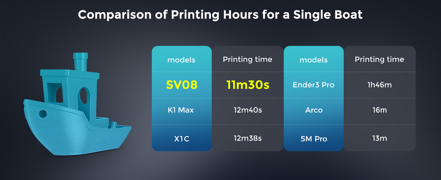 High-Speed Core-XY 3D Printer | 700mm/s Open Source Printing Machine