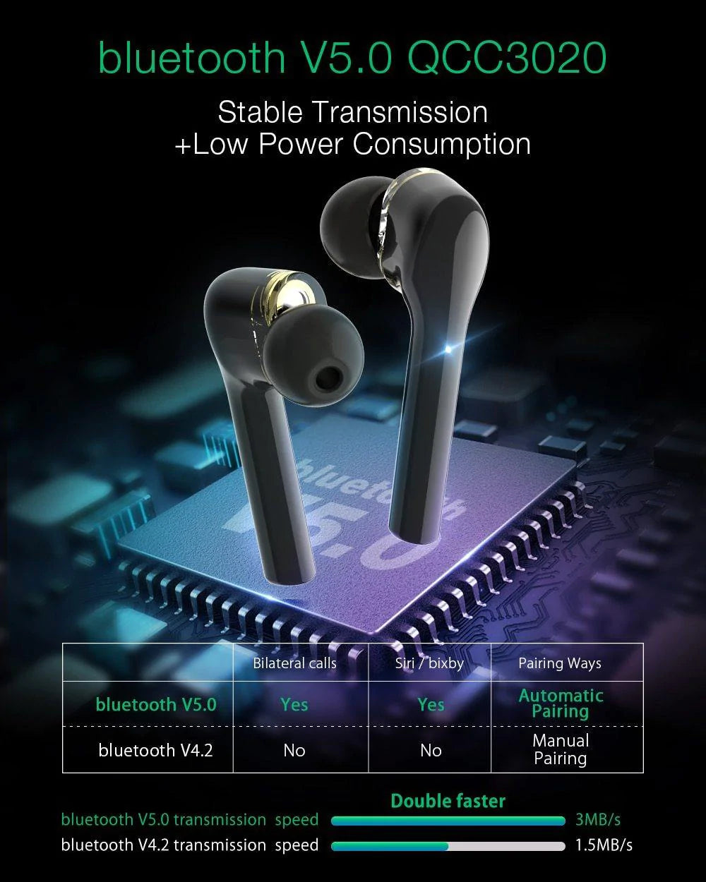 BlitzWolf BW-FYE8 TWS True Wireless bluetooth 5.0 Hands-free Hifi Earbuds IPX5 - Buy Confidently with Smart Sales Australia