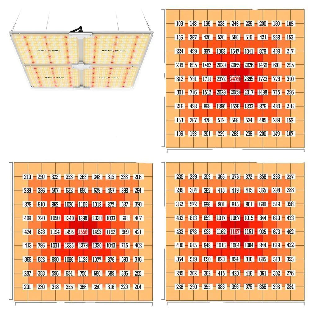 Samsung Dimmable Phyto Lamp Full Spectrum LED Grow Light For Indoor Gardening - Buy Confidently with Smart Sales Australia